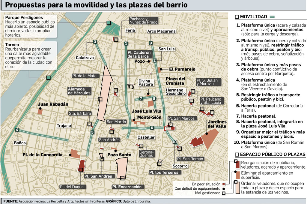 MapaDiarioPropuestasPensarBarrio